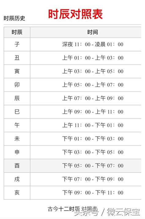 乙未時|十二時辰對照表